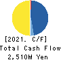 Paycloud Holdings Inc. Cash Flow Statement 2021年8月期