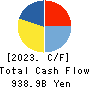 FAST RETAILING CO.,LTD. Cash Flow Statement 2023年8月期
