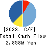 MIYAJI ENGINEERING GROUP,INC. Cash Flow Statement 2023年3月期