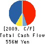 HIGASHIYAMA FILM CO., LTD. Cash Flow Statement 2009年12月期