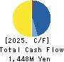 Br. Holdings Corporation Cash Flow Statement 2025年Mar期 Br. Holdings Corporation Cash Flow Statement 2025年3月期
