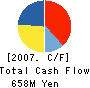 Genesis Technology Inc. Cash Flow Statement 2007年3月期