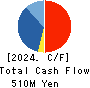 TANAKEN Inc. Cash Flow Statement 2024年Mar期 TANAKEN Inc. Cash Flow Statement 2024年3月期