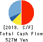 Kanamic Network Co.,LTD Cash Flow Statement 2019年Sep期 Kanamic Network Co.,LTD Cash Flow Statement 2019年9月期