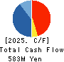 KOKEN BORING MACHINE CO.,LTD. Cash Flow Statement 2025年Mar期 KOKEN BORING MACHINE CO.,LTD. Cash Flow Statement 2025年3月期
