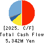 V Technology Co.,Ltd. Cash Flow Statement 2025年Mar期 V Technology Co.,Ltd. Cash Flow Statement 2025年3月期