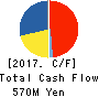 FUJIKYU CORPORATION Cash Flow Statement 2017年6月期