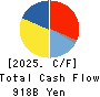 FAST RETAILING CO.,LTD. Cash Flow Statement 2025年8月期