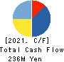CHIIKISHINBUNSHA CO.,LTD. Cash Flow Statement 2021年8月期