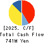 ASAHI-SEIKI MANUFACTURING CO.,LTD. Cash Flow Statement 2025年Mar期 ASAHI-SEIKI MANUFACTURING CO.,LTD. Cash Flow Statement 2025年3月期