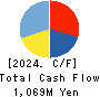 Qualtec Co.,Ltd. Cash Flow Statement 2024年Jun期 Qualtec Co.,Ltd. Cash Flow Statement 2024年6月期