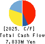 Japan Engine Corporation Cash Flow Statement 2025年Mar期 Japan Engine Corporation Cash Flow Statement 2025年3月期