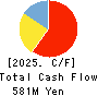 Shobunsha Holdings,Inc. Cash Flow Statement 2025年Mar期 Shobunsha Holdings,Inc. Cash Flow Statement 2025年3月期
