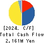 Global Security Experts Inc. Cash Flow Statement 2024年Mar期 Global Security Experts Inc. Cash Flow Statement 2024年3月期