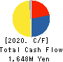 MINKABU THE INFONOID, Inc. Cash Flow Statement 2020年Mar期 MINKABU THE INFONOID, Inc. Cash Flow Statement 2020年3月期