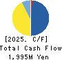 Innovation Inc. Cash Flow Statement 2025年3月期