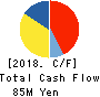 BETREND CORPORATION Cash Flow Statement 2018年Dec期 BETREND CORPORATION Cash Flow Statement 2018年12月期