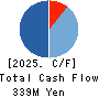 Foodison,Inc. Cash Flow Statement 2025年Mar期 Foodison,Inc. Cash Flow Statement 2025年3月期