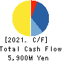 JAPAN FOODS CO.,LTD. Cash Flow Statement 2021年3月期