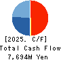 PROPERST CO.,LTD. Cash Flow Statement 2025年May期 PROPERST CO.,LTD. Cash Flow Statement 2025年5月期
