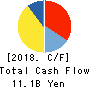 Maxell, Ltd. Cash Flow Statement 2018年Mar期 Maxell, Ltd. Cash Flow Statement 2018年3月期