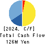 Chuo Seisakusho, Ltd. Cash Flow Statement 2024年Mar期 Chuo Seisakusho, Ltd. Cash Flow Statement 2024年3月期