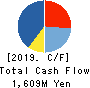 Daiwa Motor Transportation Co.,Ltd. Cash Flow Statement 2019年3月期