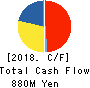 CHODAI CO.,LTD. Cash Flow Statement 2018年9月期