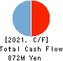 IPS HOLDINGS CO.,LTD. Cash Flow Statement 2021年Jun期 IPS HOLDINGS CO.,LTD. Cash Flow Statement 2021年6月期