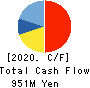 ONTSU Co.,Ltd. Cash Flow Statement 2020年3月期