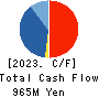ONTSU Co.,Ltd. Cash Flow Statement 2023年3月期