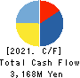 Kasumigaseki Capital Co.,Ltd. Cash Flow Statement 2021年8月期