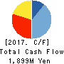 MOBCAST HOLDINGS INC. Cash Flow Statement 2017年Dec期 MOBCAST HOLDINGS INC. Cash Flow Statement 2017年12月期