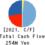 GENDAI AGENCY INC. Cash Flow Statement 2021年3月期