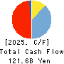 THE OITA BANK,LTD. Cash Flow Statement 2025年Mar期 THE OITA BANK,LTD. Cash Flow Statement 2025年3月期