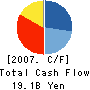 Cedyna Financial Corporation Cash Flow Statement 2007年2月期