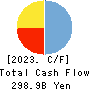 Yamaguchi Financial Group,Inc. Cash Flow Statement 2023年3月期