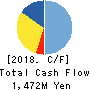 E・J Holdings Inc. Cash Flow Statement 2018年May期 E・J Holdings Inc. Cash Flow Statement 2018年5月期