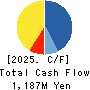 SDS HOLDINGS Co.,Ltd. Cash Flow Statement 2025年Mar期 SDS HOLDINGS Co.,Ltd. Cash Flow Statement 2025年3月期
