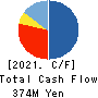 Foodison,Inc. Cash Flow Statement 2021年3月期