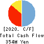 DNA Chip Research Inc. Cash Flow Statement 2020年Mar期 DNA Chip Research Inc. Cash Flow Statement 2020年3月期