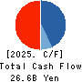 SBI Leasing Services Co.,Ltd. Cash Flow Statement 2025年Mar期 SBI Leasing Services Co.,Ltd. Cash Flow Statement 2025年3月期