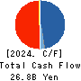 SBI Leasing Services Co.,Ltd. Cash Flow Statement 2024年Mar期 SBI Leasing Services Co.,Ltd. Cash Flow Statement 2024年3月期