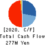 Globalway,Inc. Cash Flow Statement 2020年3月期