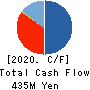 KURAMOTO CO.,LTD. Cash Flow Statement 2020年12月期