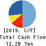 Alpen Co.,Ltd. Cash Flow Statement 2019年6月期