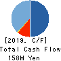 GRCS Inc. Cash Flow Statement 2019年11月期