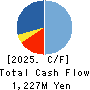 Yushin Company Cash Flow Statement 2025年3月期