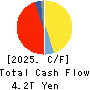 Mizuho Financial Group, Inc. Cash Flow Statement 2025年Mar期 Mizuho Financial Group, Inc. Cash Flow Statement 2025年3月期