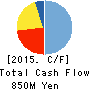 tella,Inc. Cash Flow Statement 2015年Dec期 tella,Inc. Cash Flow Statement 2015年12月期